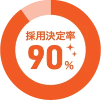 採用決定率90%